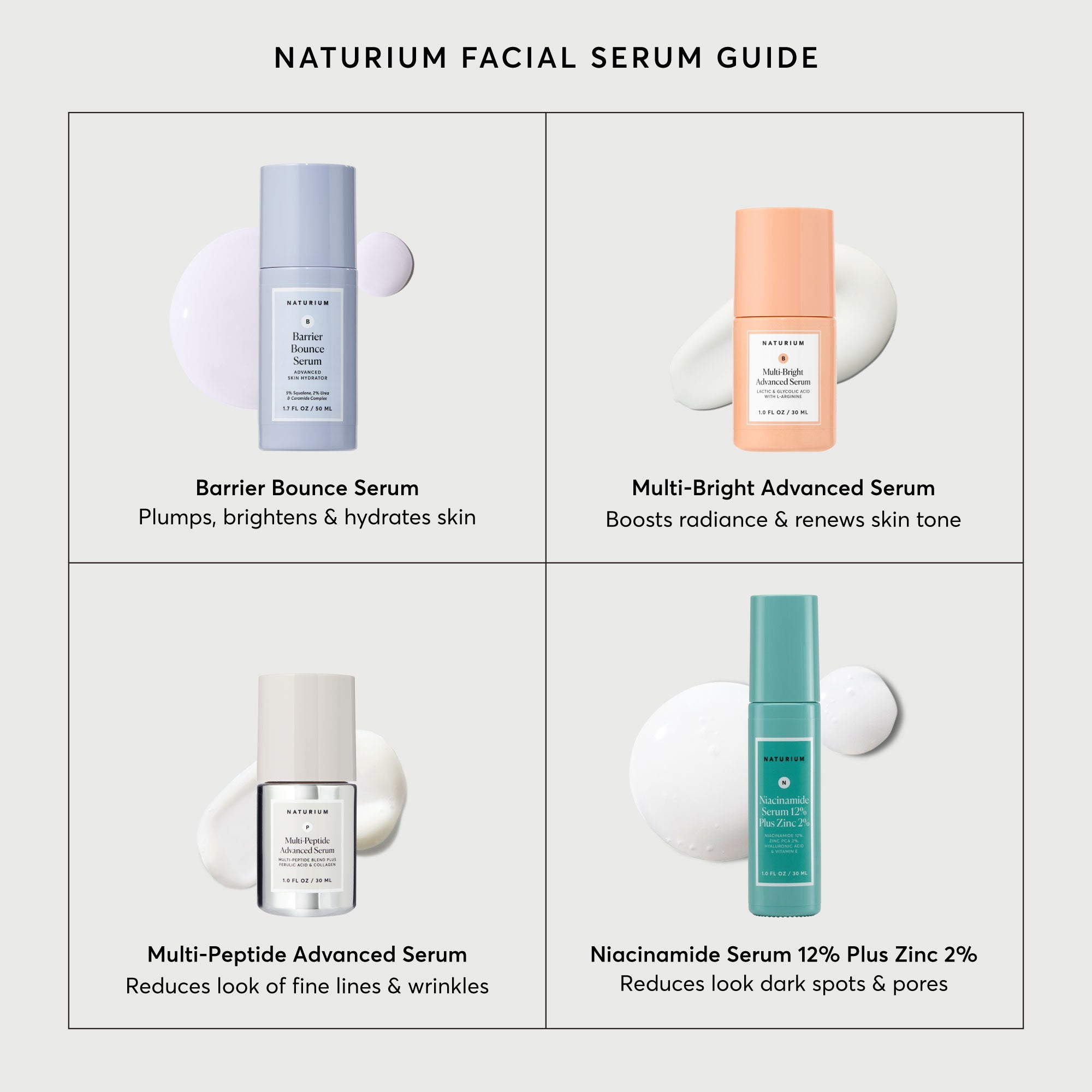 Multi-Peptide Advanced Serum