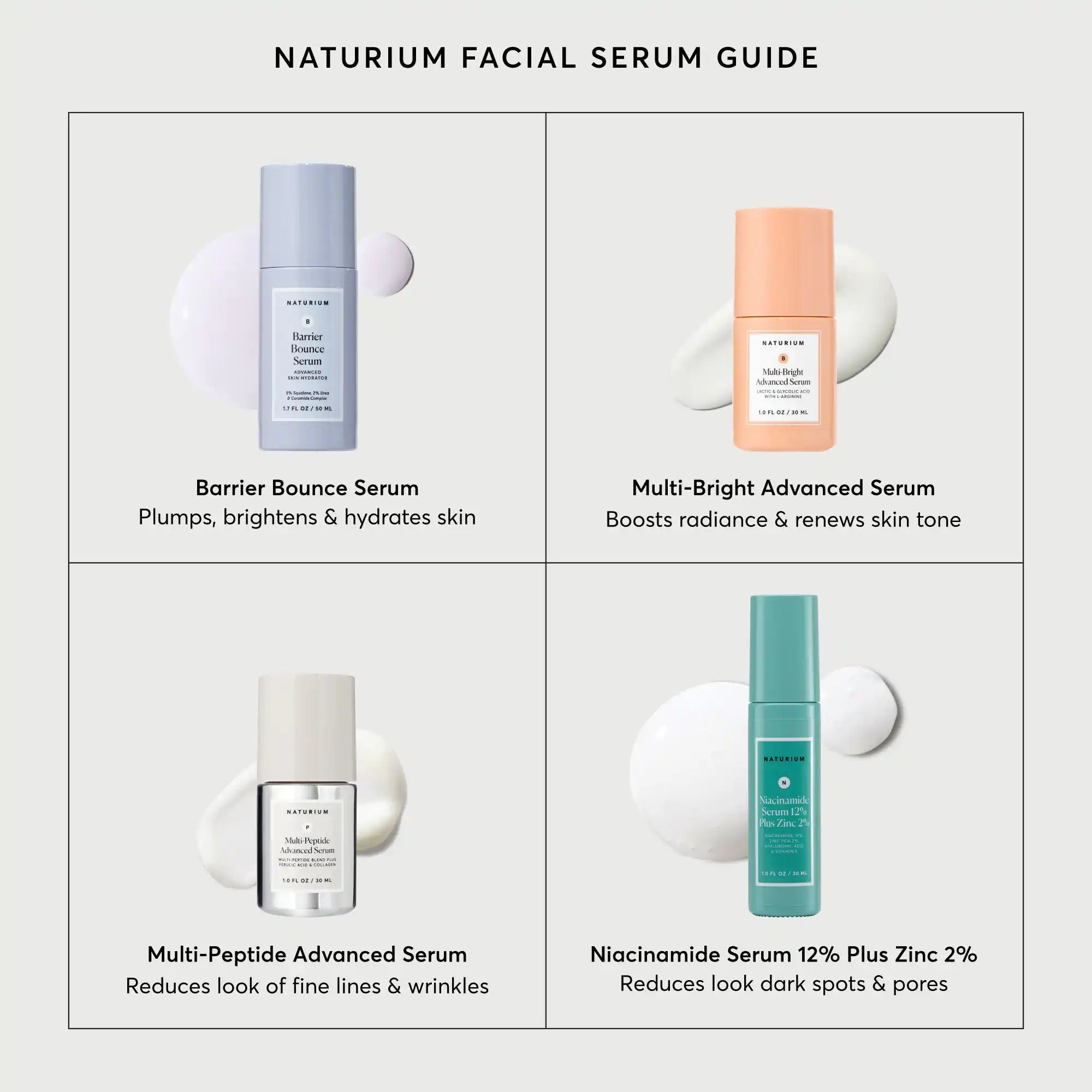 Niacinamide Serum 12% Plus Zinc 2%  - Jumbo